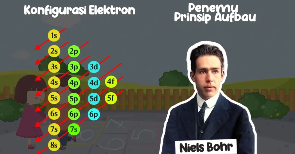 USD - Video Pembelajaran Kimia Bertajuk Leksitron